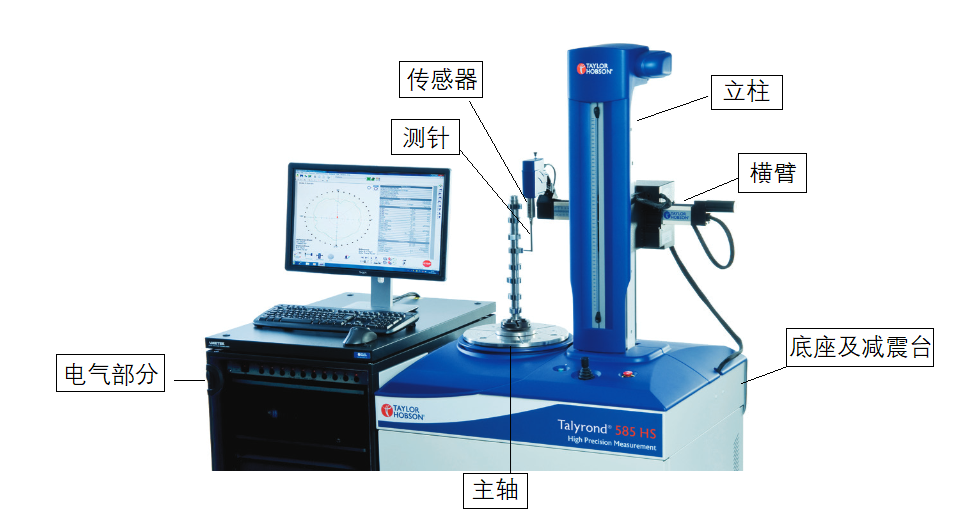 工装旋转型圆度仪