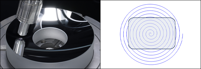 LUPHOScan Spiral Measurement