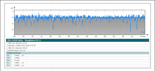 INTRA PRO - Metrology 4.0 分析