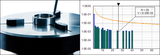 Talyrond 150 PRO - Harmonic Analysis